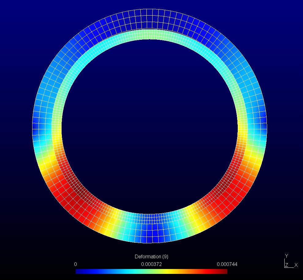 Rotordynamic Contact Mechanics